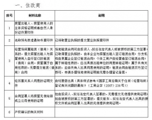 临时经营场所使用证明（临时经营场所使用证明范本）