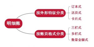 怎么做账目明细（最简单的财务报表）