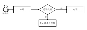 印花税怎么申报填写（印花税最新规定）