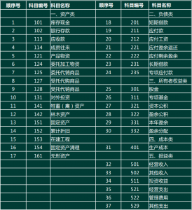 农民专业合作社财务会计制度（新农村合作社财务制度范本）