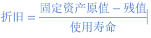 计提固定资产折旧公式（盘点四种折旧方法的计算公式）