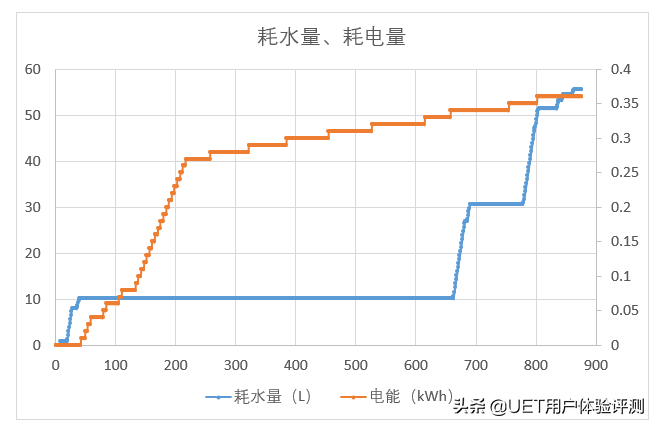 松下洗衣机使用图解（教你合理使用松下洗衣机和注意项）