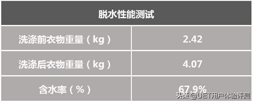 松下洗衣机使用图解（教你合理使用松下洗衣机和注意项）