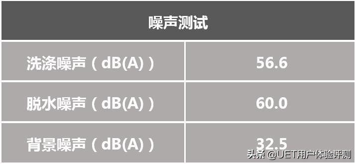 松下洗衣机使用图解（教你合理使用松下洗衣机和注意项）