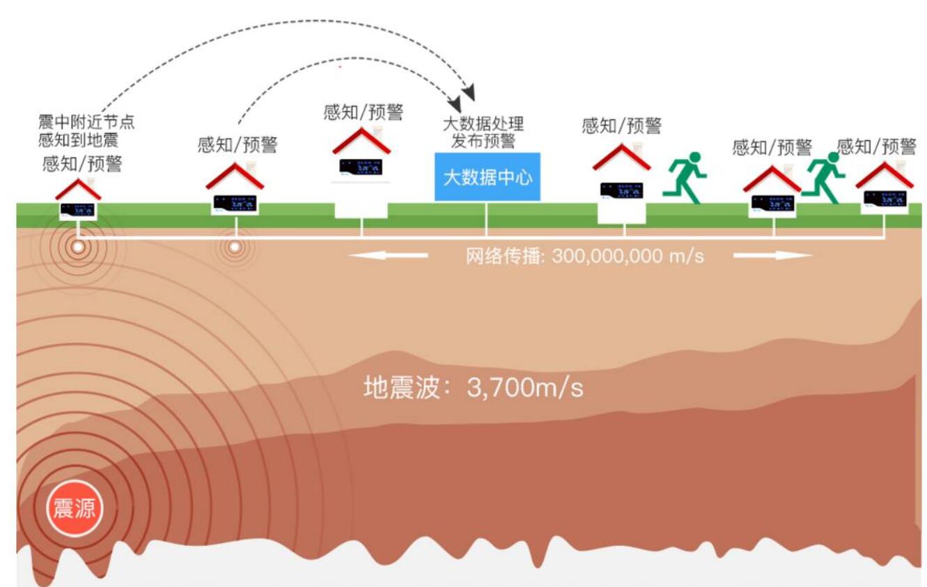 云南青海地震都与印度板块活跃有关（解读云南青海接连强震原因）