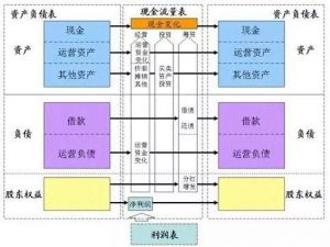 老会计手把手教你做账（做账流程新手必看会计科目）