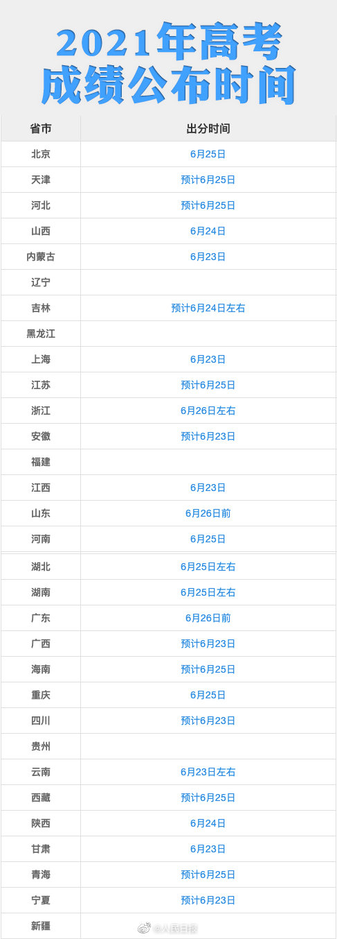 26地公布高考出分时间-祝各位学子金榜题名