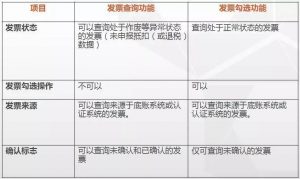 工商年报网上申报入口-2021营业执照年检网上申报操作