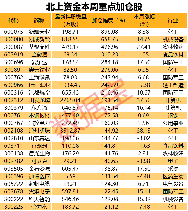 美将中国实体列入清单 -中方回应最新消息