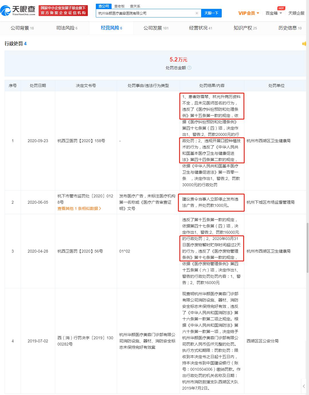 网红去世背后的抽脂生意-无良黑心美容医院