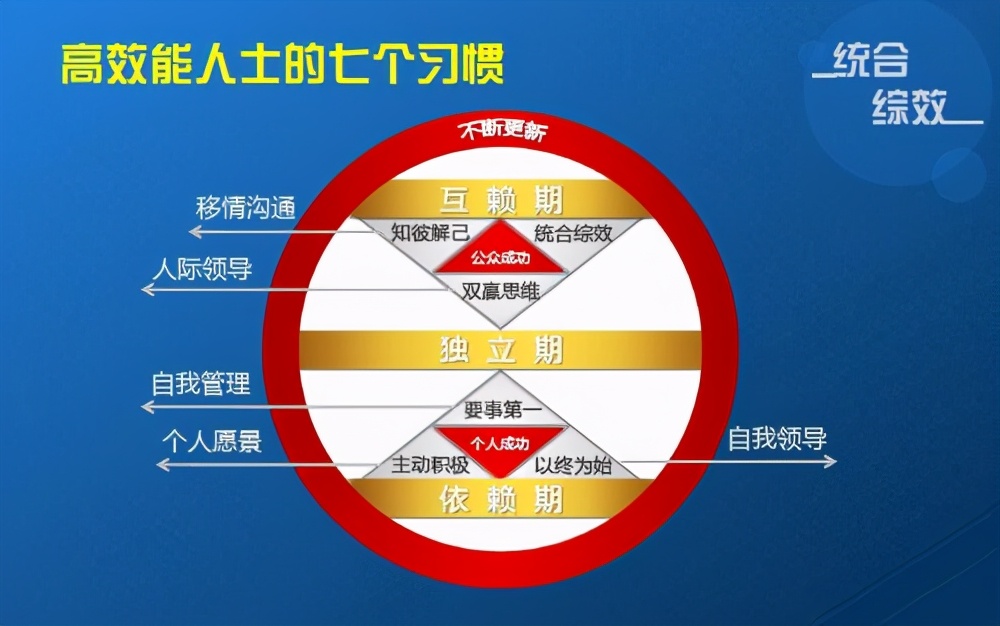 关于习惯的说说有哪些-和习惯相关的励志名言