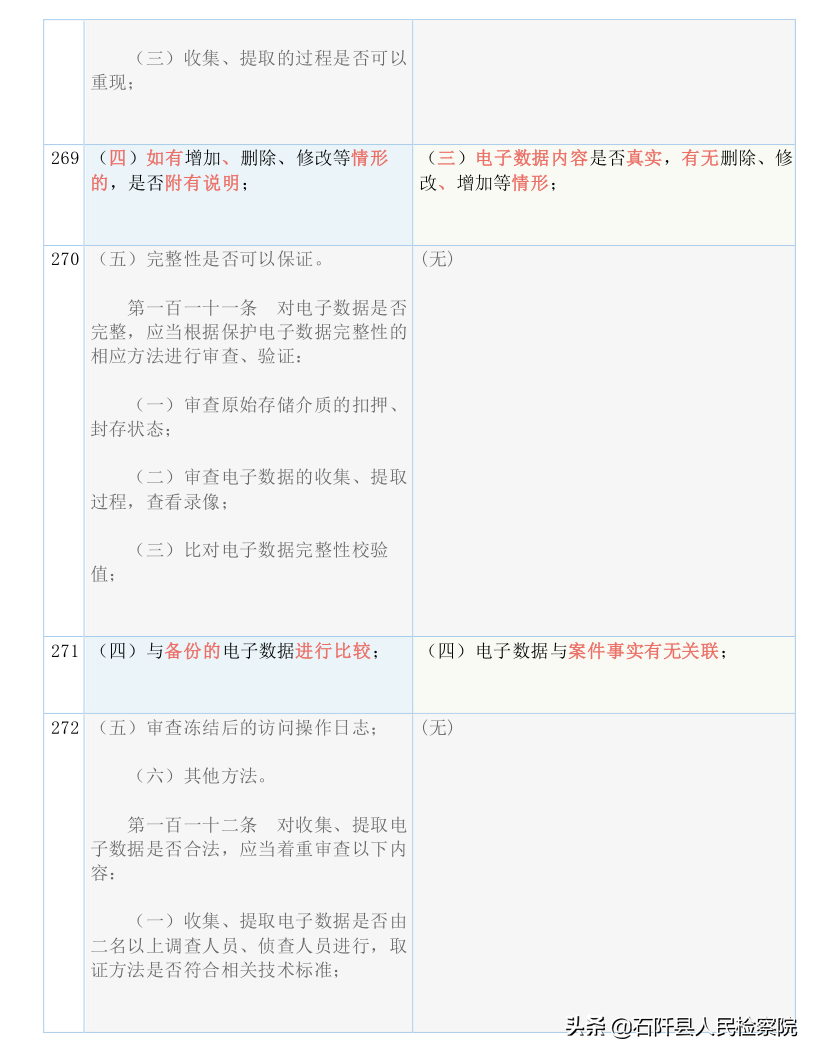 收藏！2021版《刑诉法解释》新旧对照表（全文）