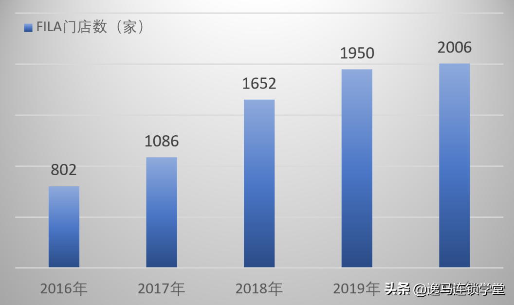 市值5000亿的安踏，是如何成为国货骄傲的？