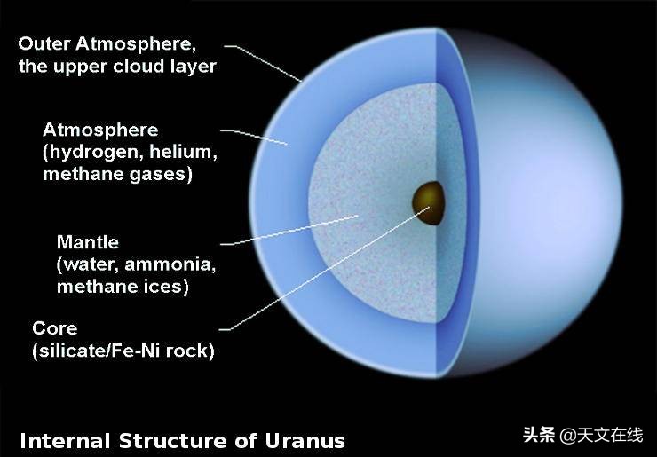 天王星的资料（天王星的知识科普）