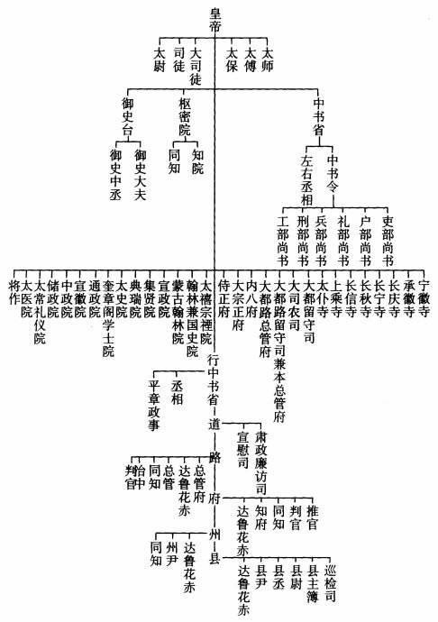 司寇是什么官_古代官职的来历