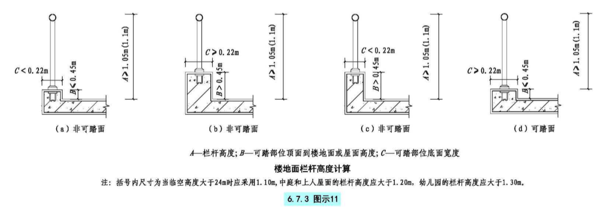 楼梯防护栏杆怎么设置_楼梯防护栏杆的设置要求