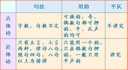 什么是古体诗_古体诗的概念和特征