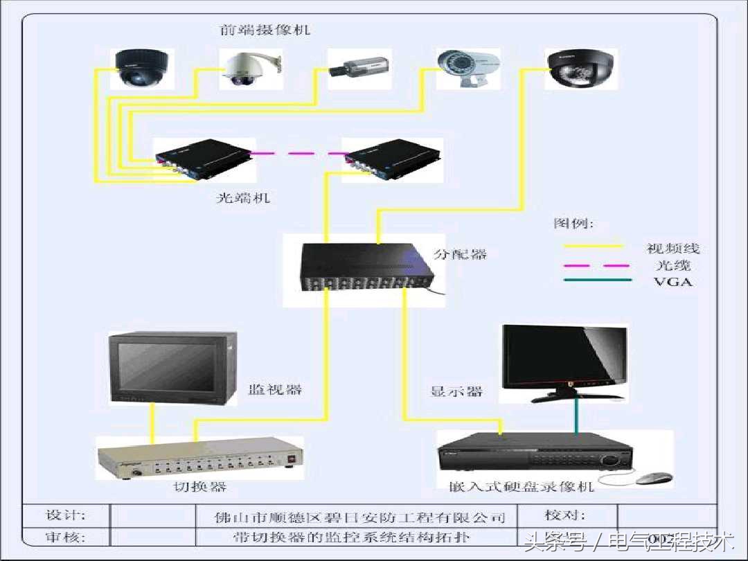 监控系统有哪些设备_监控系统的设备组成