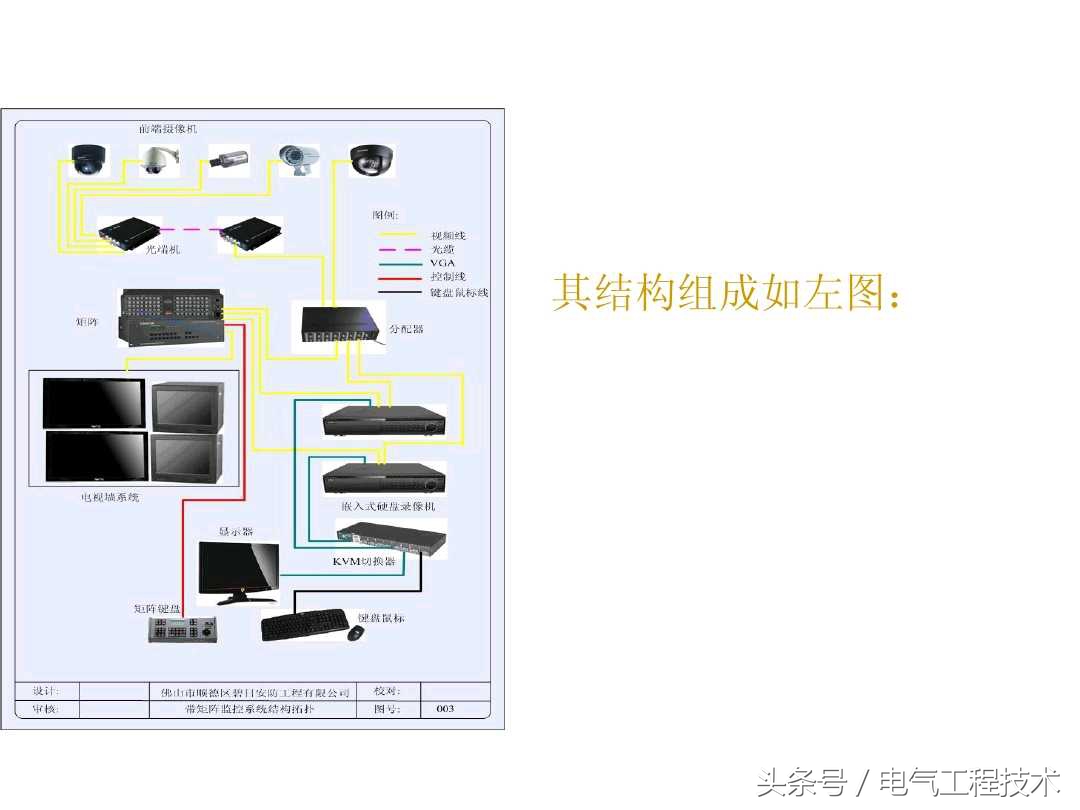 监控系统有哪些设备_监控系统的设备组成