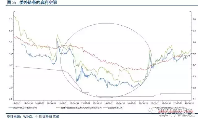 委外是什么意思_委外的起源及交易