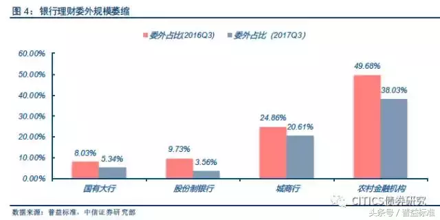 委外是什么意思_委外的起源及交易