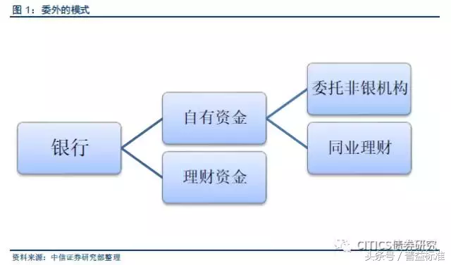 委外是什么意思_委外的起源及交易