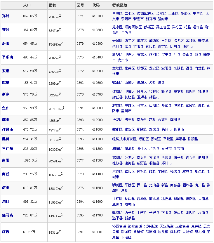 河南有多少人口和面积_河南省的基本概况