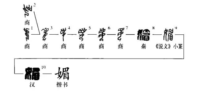 妩媚的媚是什么意思_妩媚的含义