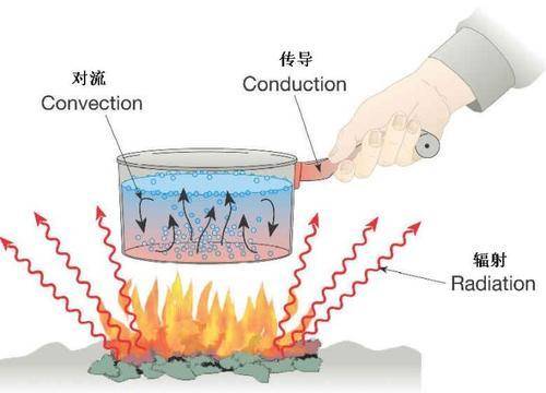 油的沸点是多少度_油的温度介绍