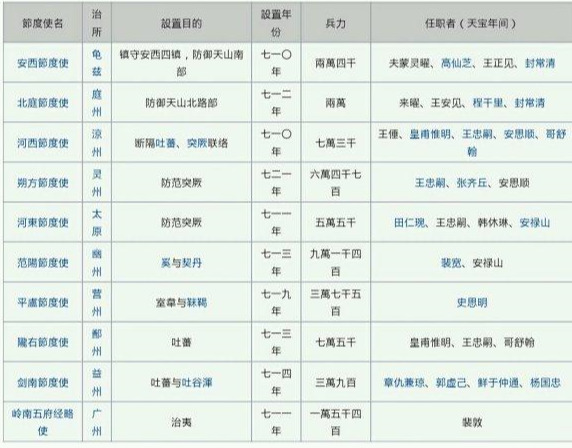 泾原兵变造成了哪些后果_泾原兵变的历史事迹