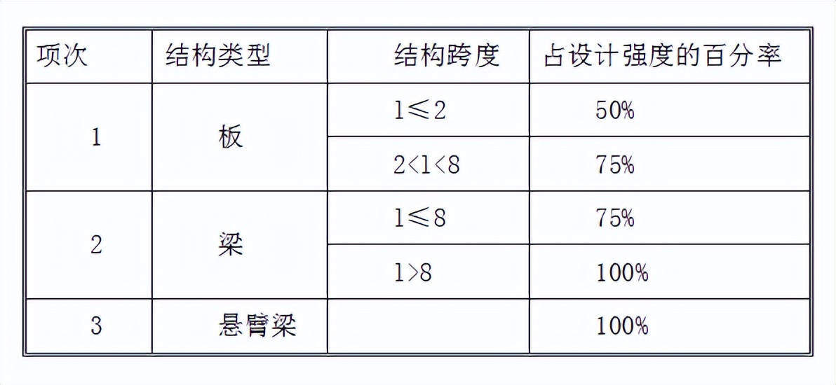 模板施工方案有哪些_模板施工方案详细讲解