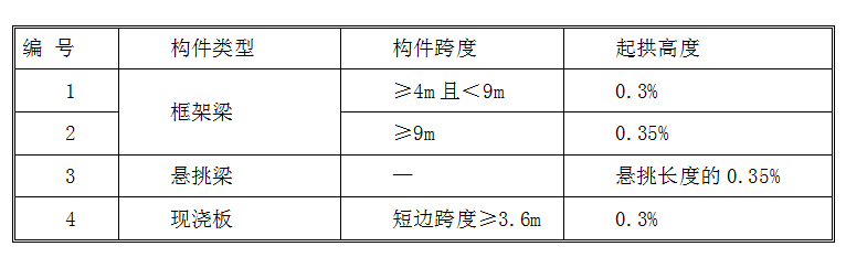 模板施工方案有哪些_模板施工方案详细讲解