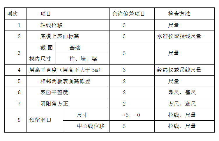 模板施工方案有哪些_模板施工方案详细讲解