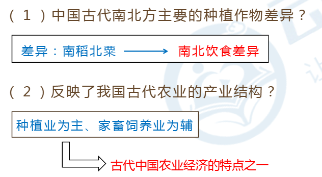 农业生产方式的特点是什么_农业生产方式的基本特点