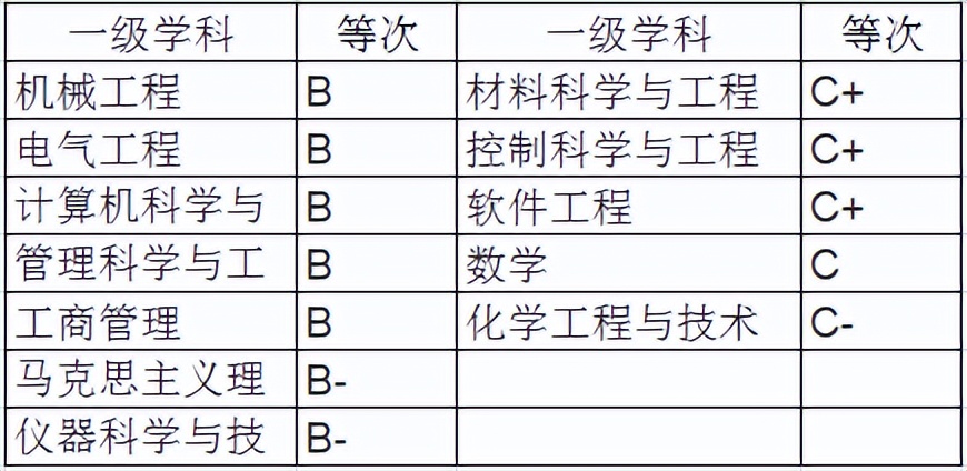 哈尔滨理工大学怎么样_哈尔滨理工大学的基本概况