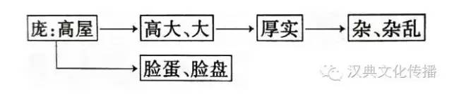 庞然大物的庞什么意思_庞然大物的寓意