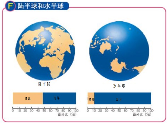 南北半球分界线怎么划分_南北半球分界线划分界限特点