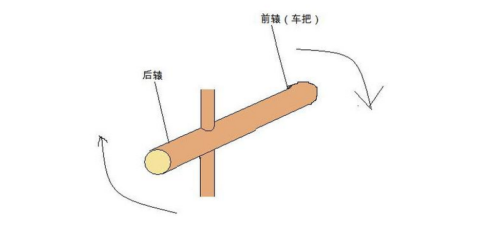 指南车是谁发明的_指南车发明者及原理介绍