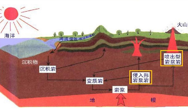 岩浆岩的分类有哪些_你知道了吗