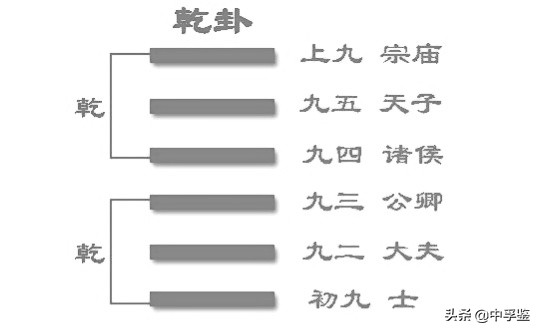 亢龙有悔什么意思_亢龙有悔的寓意