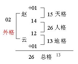 外格怎么算_外格的计算方法