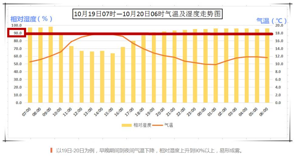 大雾怎么形成的_大雾形成的原理