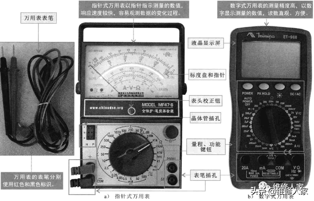 钳形万用表怎么使用_钳形万用表使用方法与操作