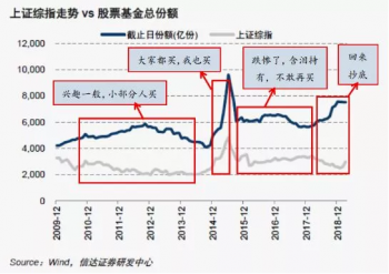 基金如何赚钱_基金赚钱的技巧