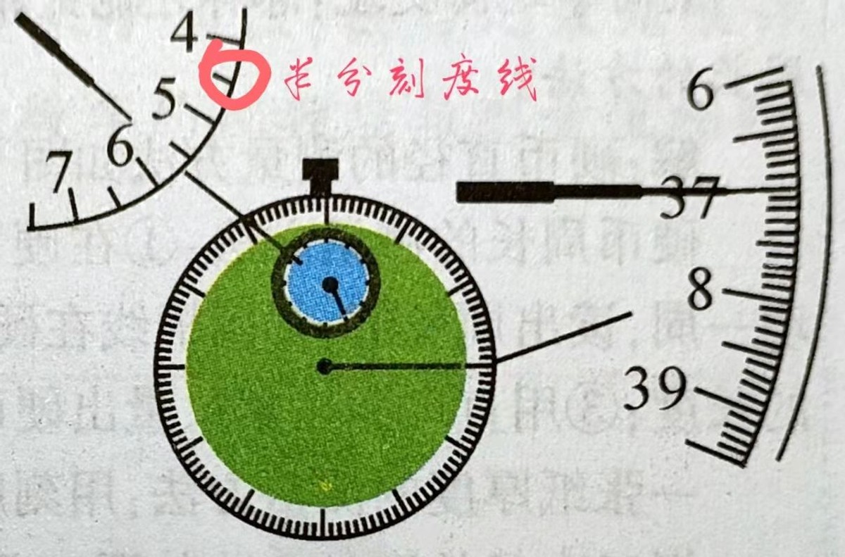 停表怎么看位置图解_停表位置图解的看法