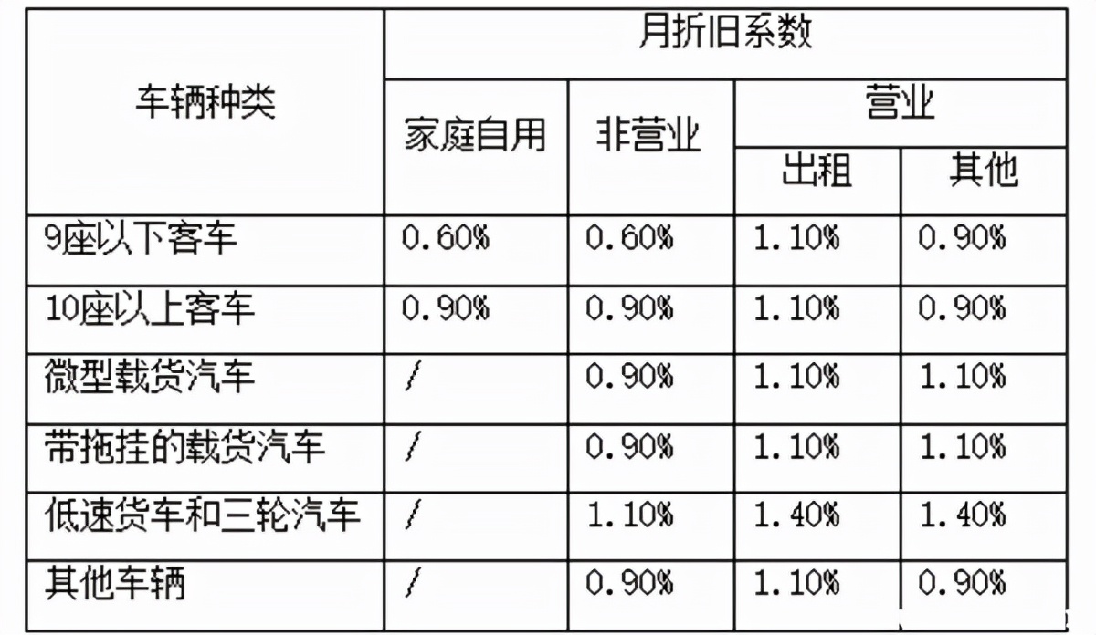 车损险怎么计算_车损险的计算方法