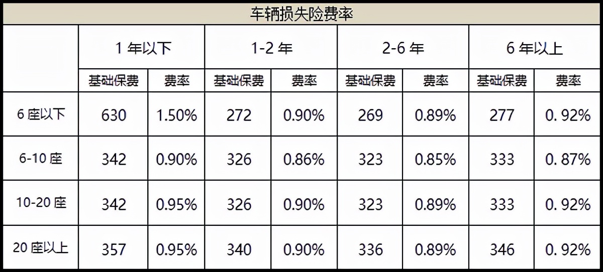 车损险怎么计算_车损险的计算方法