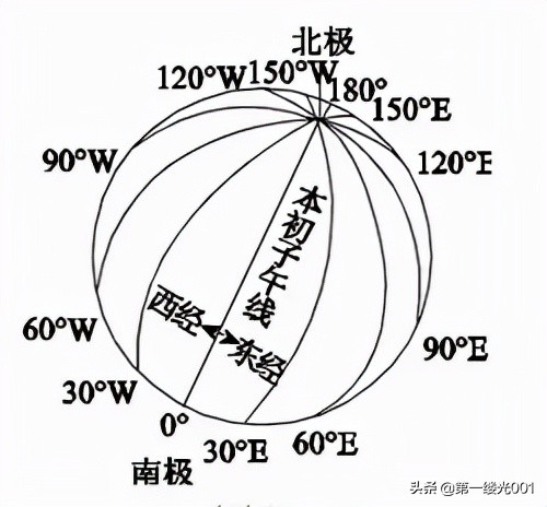 什么是经度和纬度_经度和纬度的基本概念