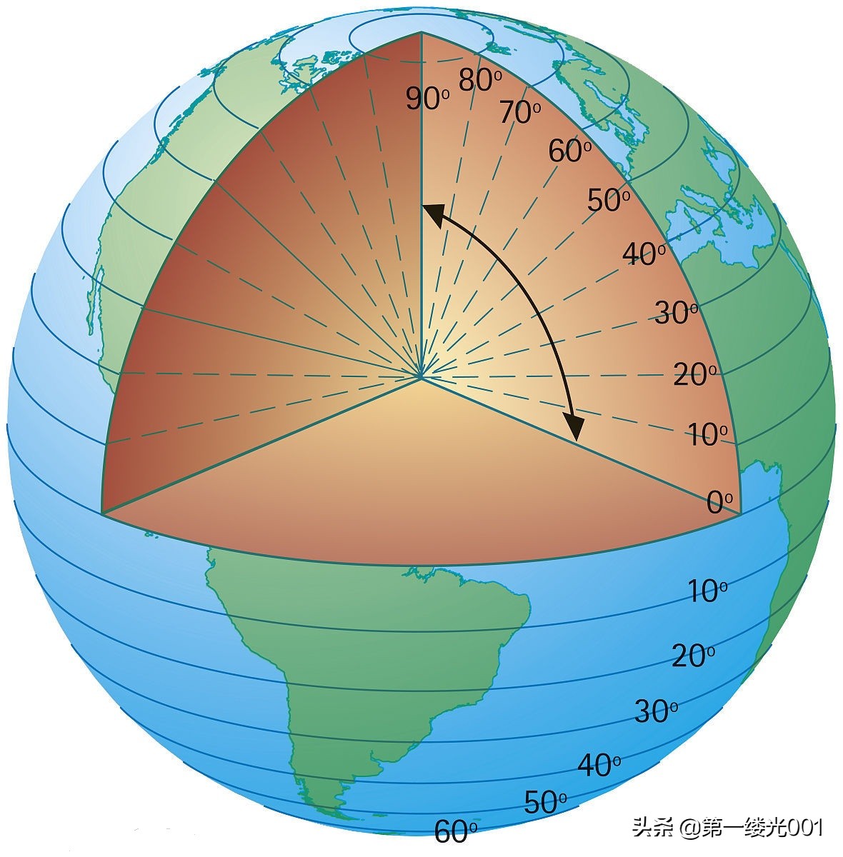 什么是经度和纬度_经度和纬度的基本概念