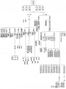 都头是什么官_古代官职的介绍